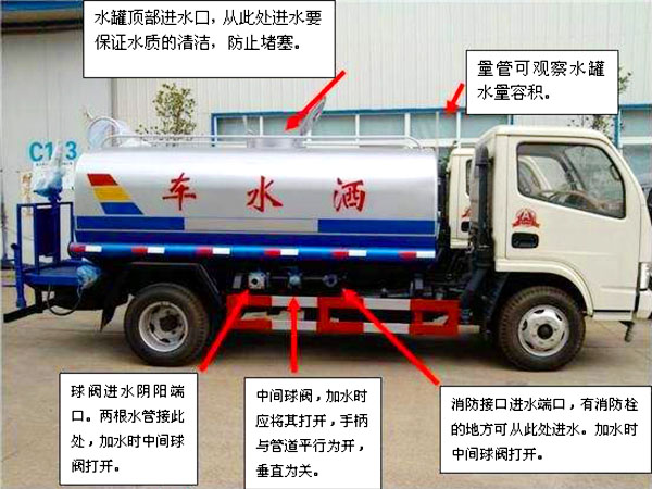 東風145型自裝卸式垃圾車操作注意事項