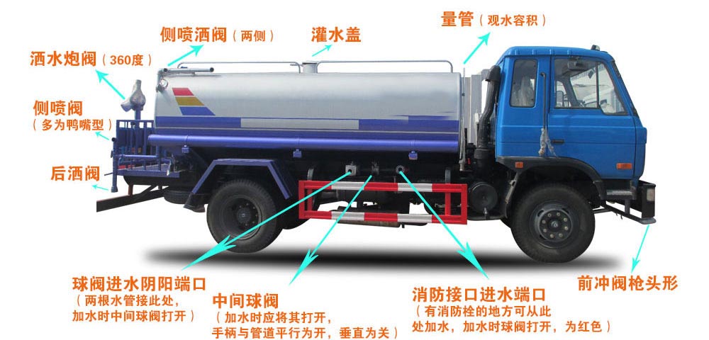 東風145型自裝卸式垃圾車結構圖